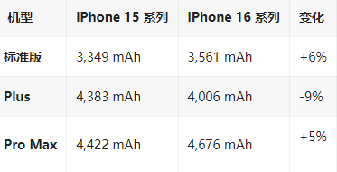 克什克腾苹果16维修分享iPhone16/Pro系列机模再曝光