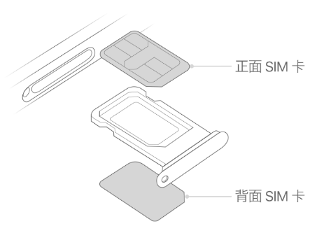 克什克腾苹果15维修分享iPhone15出现'无SIM卡'怎么办 