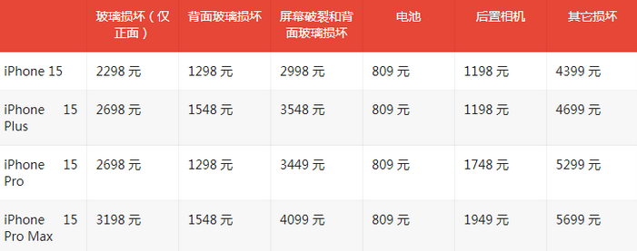 克什克腾苹果15维修站中心分享修iPhone15划算吗