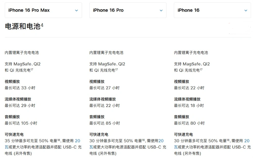 克什克腾苹果手机维修分享 iPhone 16 目前实测充电峰值功率不超过 39W 